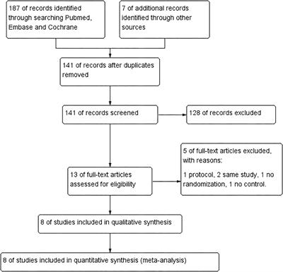 Frontiers Effectiveness Of Suprascapular Nerve Block In The Treatment